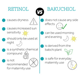 Bakuchiol 4% High Strength Organic Serum