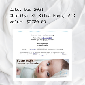 Dec 2021- St Kilda Mums (VIC)