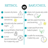 Bakuchiol 2% + Vitamin E Organic Cleansing Oil